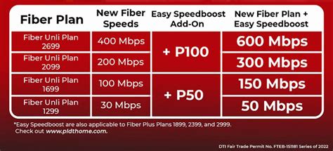 pldt333|Speed Add.